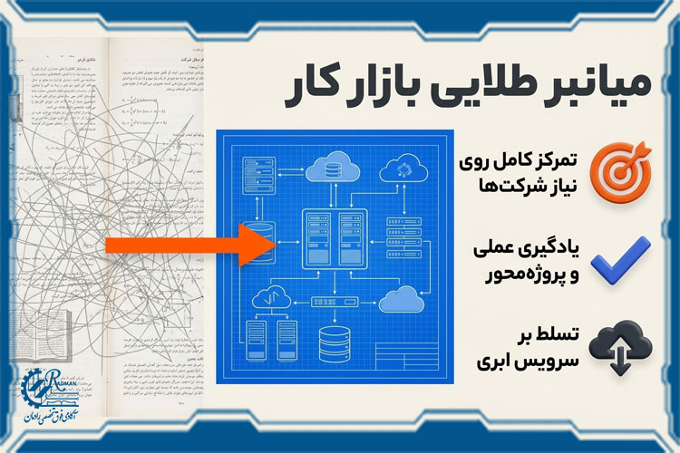 آموزشگاههای فنی و حرفهای بهترین مسیر برای آموزش هوش مصنوعی